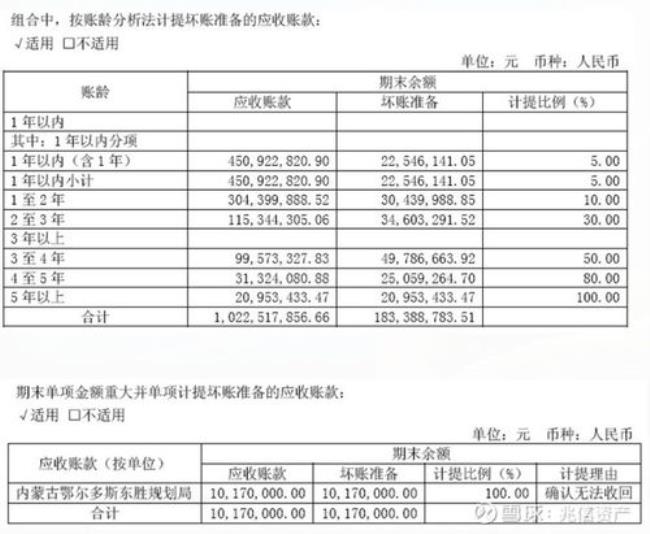 应收账款占比大说明什么