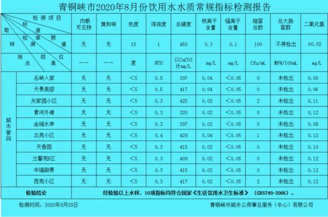 上海杨浦自来水水质怎么样