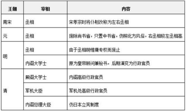 东汉对人物关系的称谓