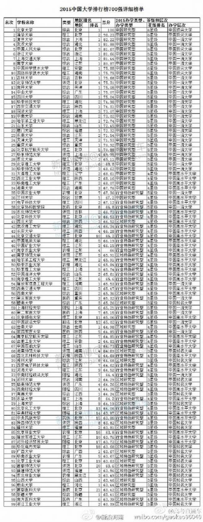 东北大学和山东大学哪个好就业