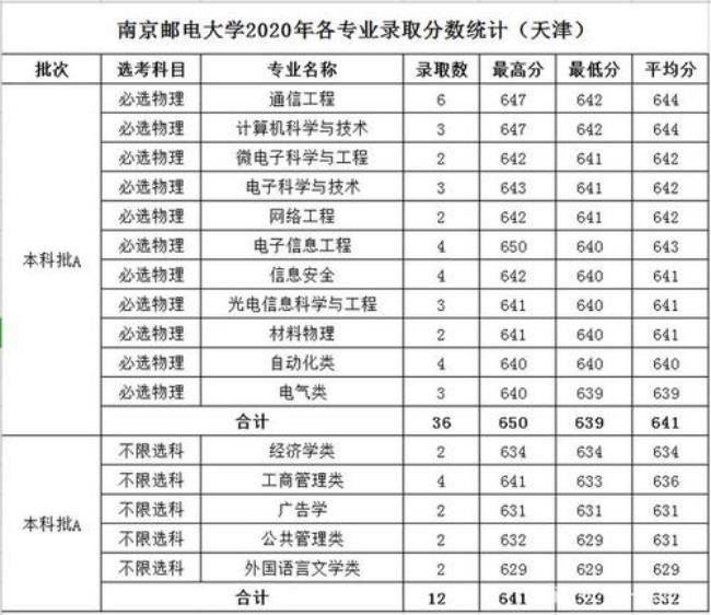 南京邮电大学属于名牌大学吗