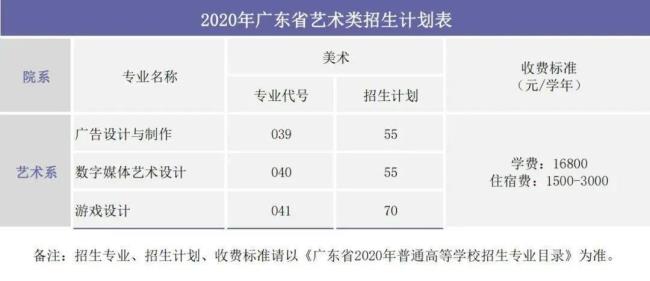 2022广州大学是几本