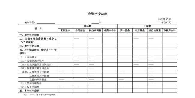 行政单位累计盈余等于什么