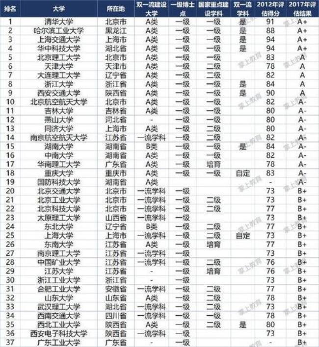 燕山大学考研考哪些211容易