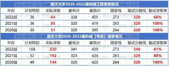 重庆大学车辆工程本科就业去向