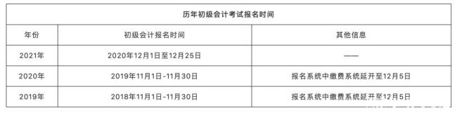 广州初级会计2022考试时间