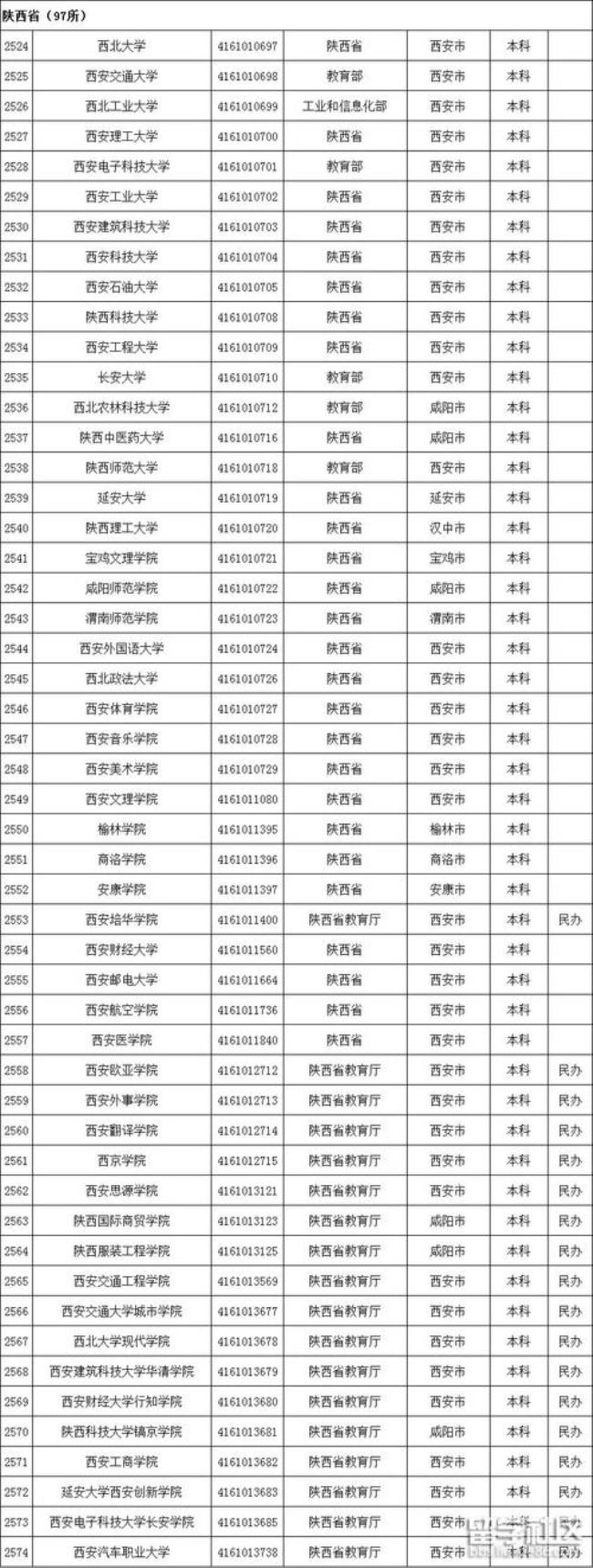 陕西省内建筑类专科学校有哪些