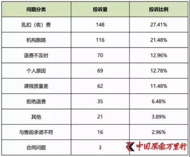 12300能投诉教育行业吗