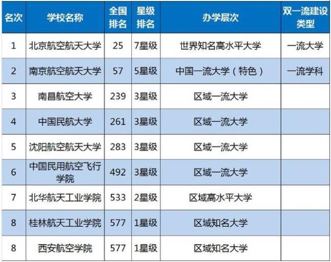 南昌航空工业学院是211吗