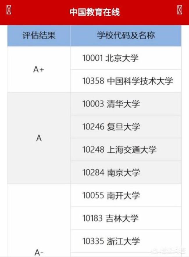 清华大学物理强项