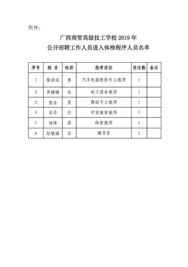 公招教师体检标准是些什么