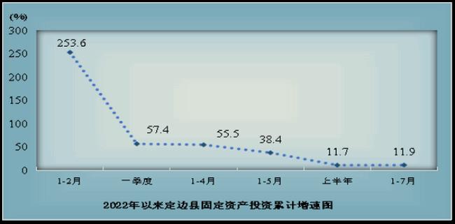 长庆油田年产值