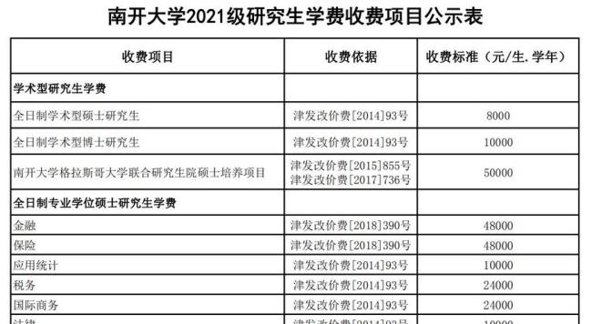 西南交通大学19年非全日制学费