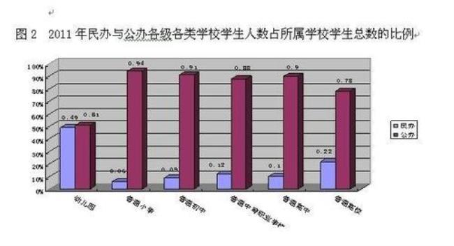 全日制民办本科就业前景如何