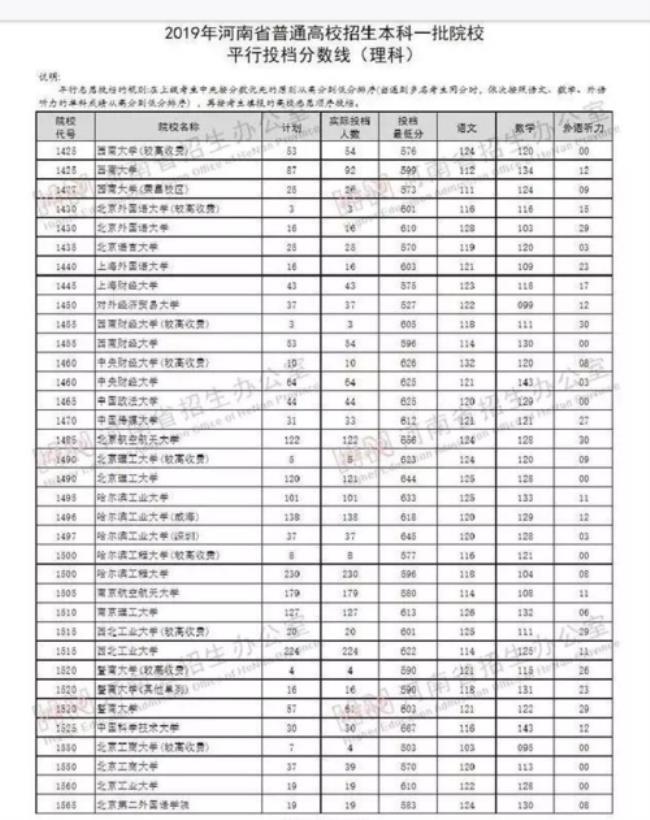 河南高考500多分可以上几本