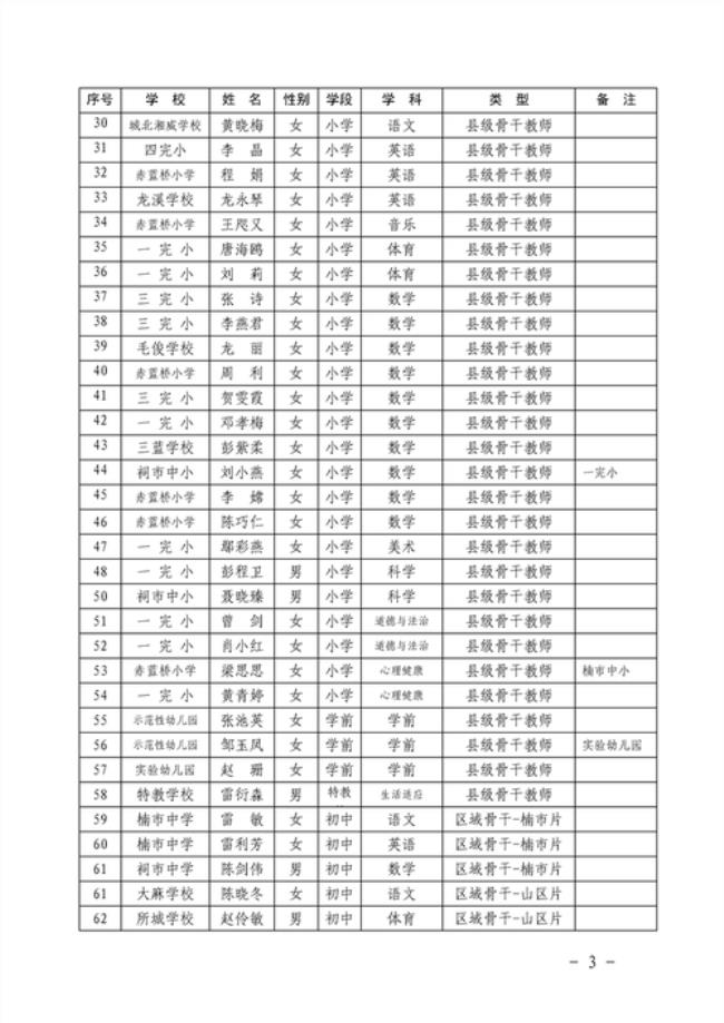 阜阳市骨干教师评选标准