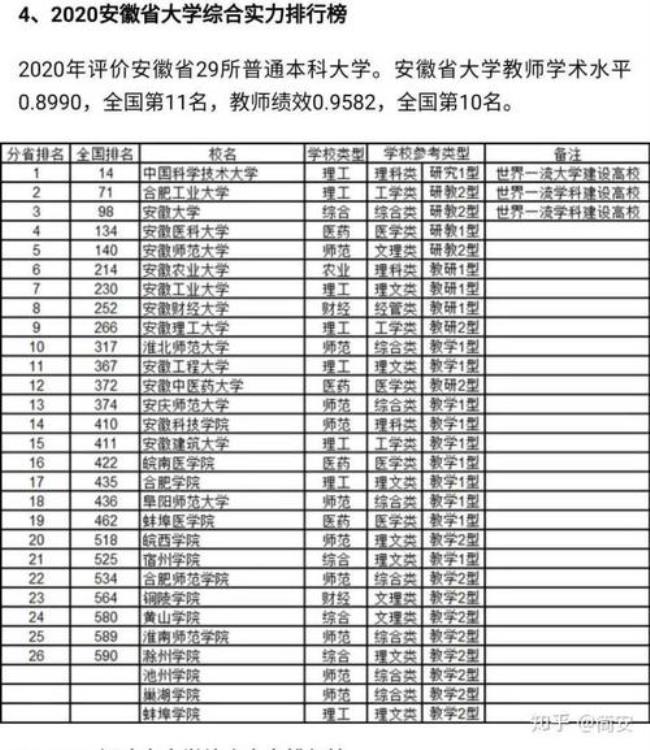 淮北师范大学有保研资格吗