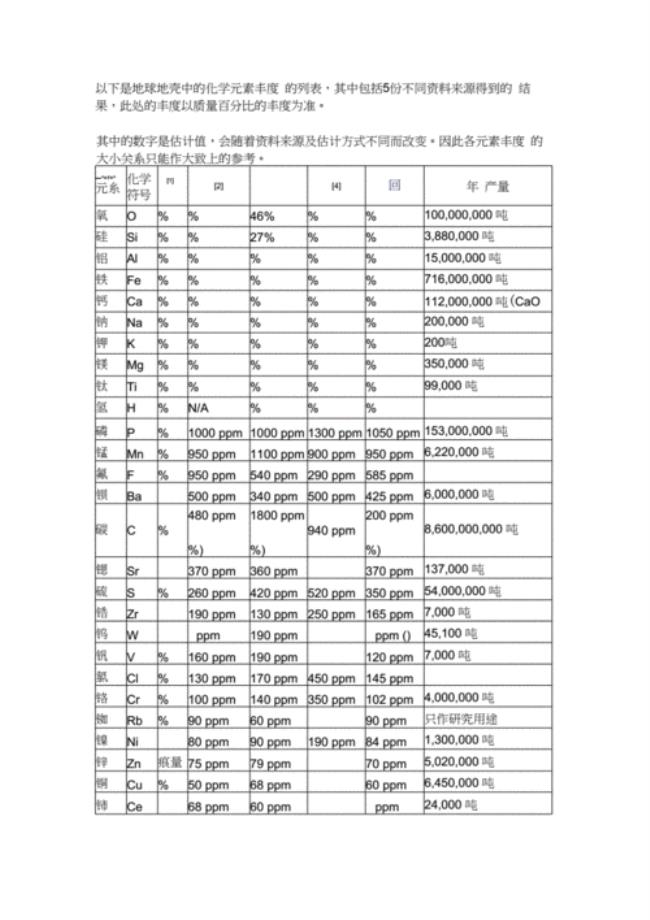 地壳中元素含量排序