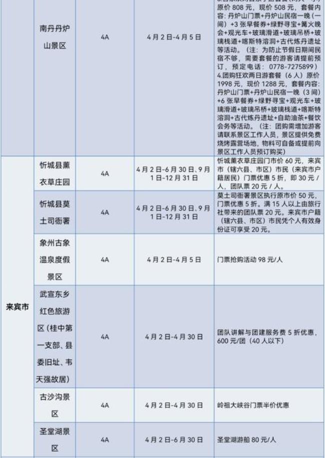 2022年外省回广西最新规定