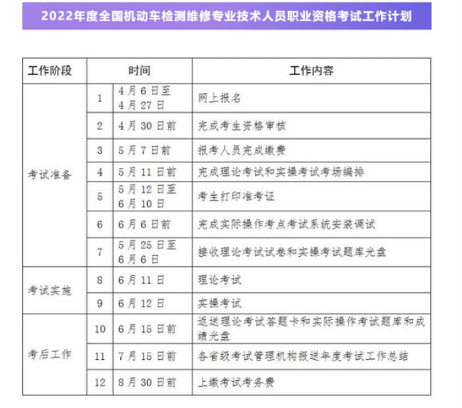 2022年检验师报考时间及条件