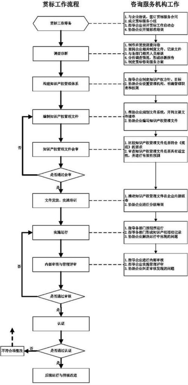 贯标外审什么意思