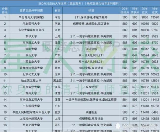 2022湖北高考物理类580分能上211院校吗