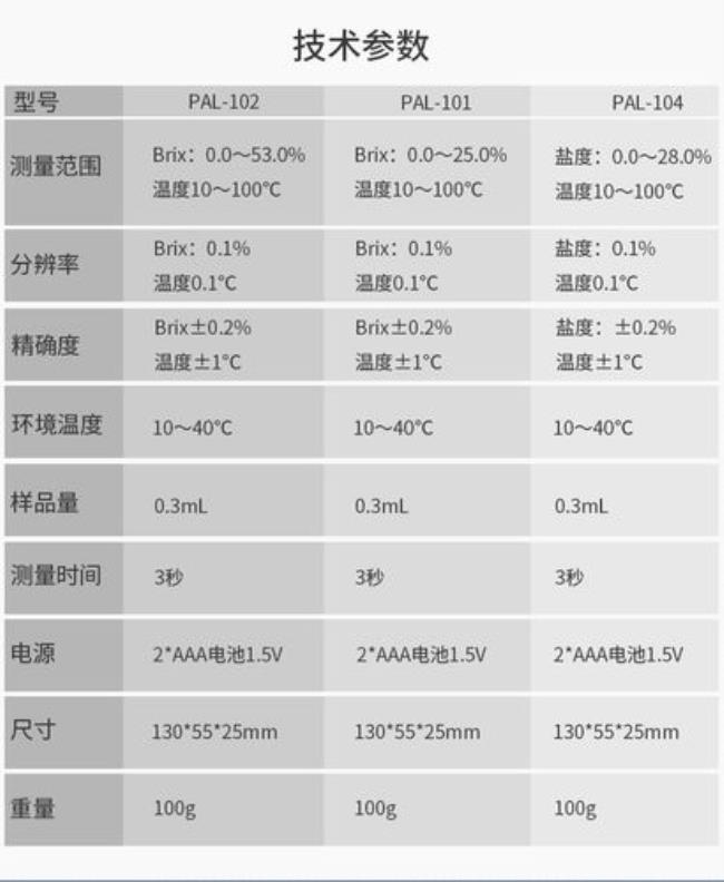 糖度划分表