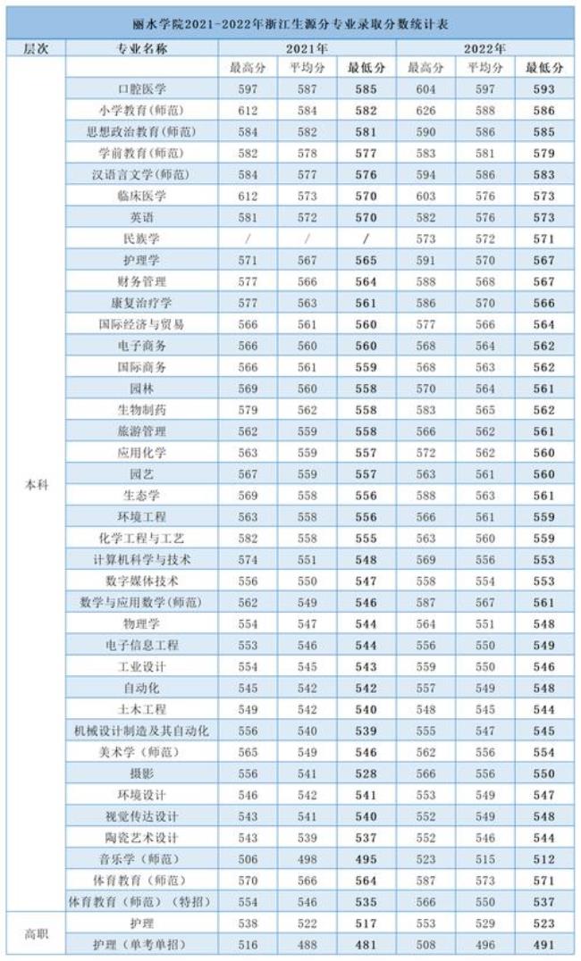 丽水学院省线和校线是什么意思