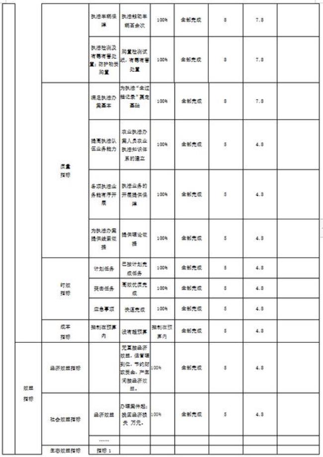 辽宁省办公用房面积标准