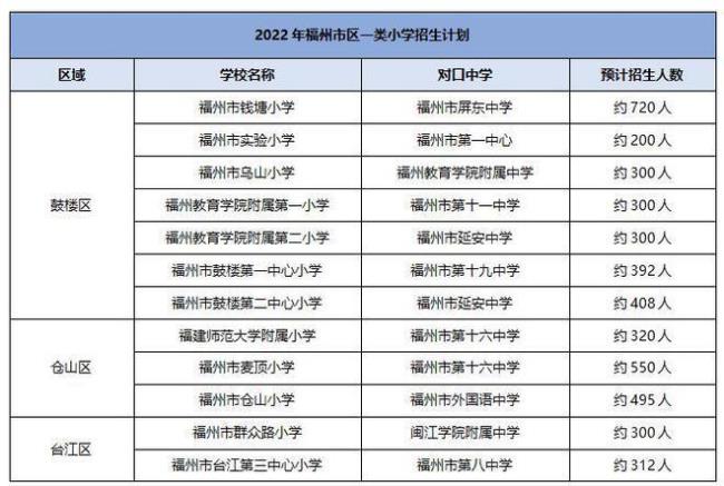 2022年福州小学春节假期时间