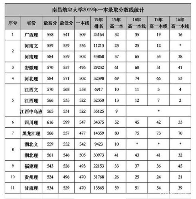 南昌航空大学前身