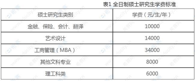 北工商会计专硕考研难度怎么样