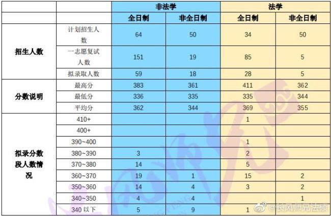 湖南大学等级划分