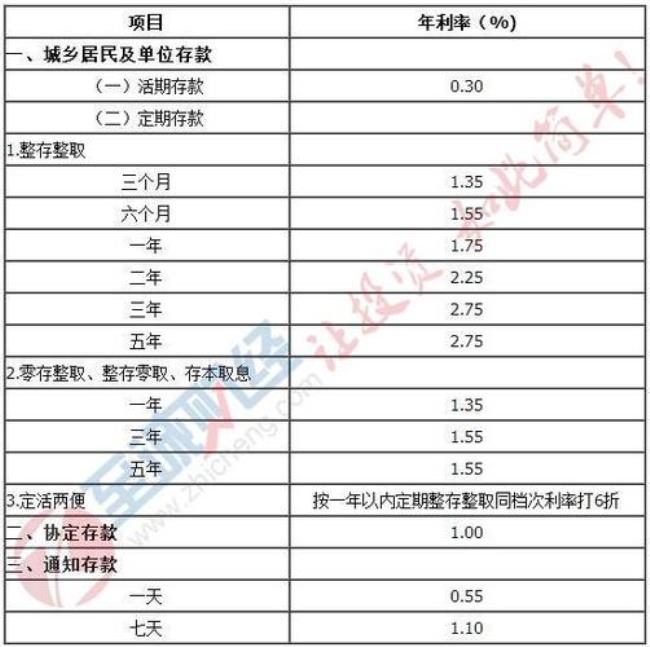 河南农业银行最新存款利率