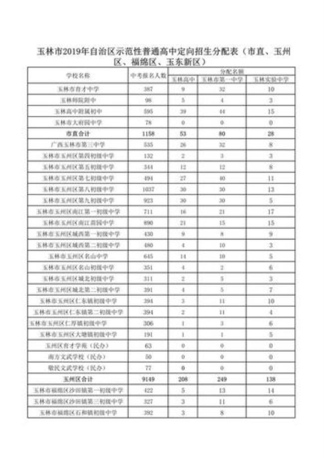 玉林高中定向生好吗