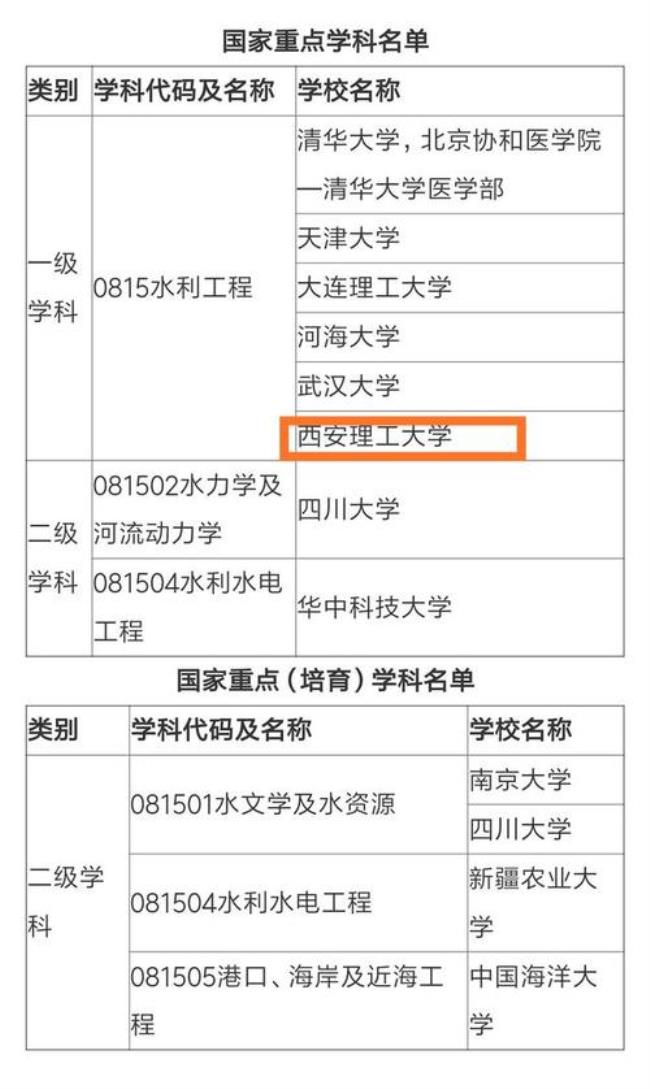 西安理工大学就业情况如何