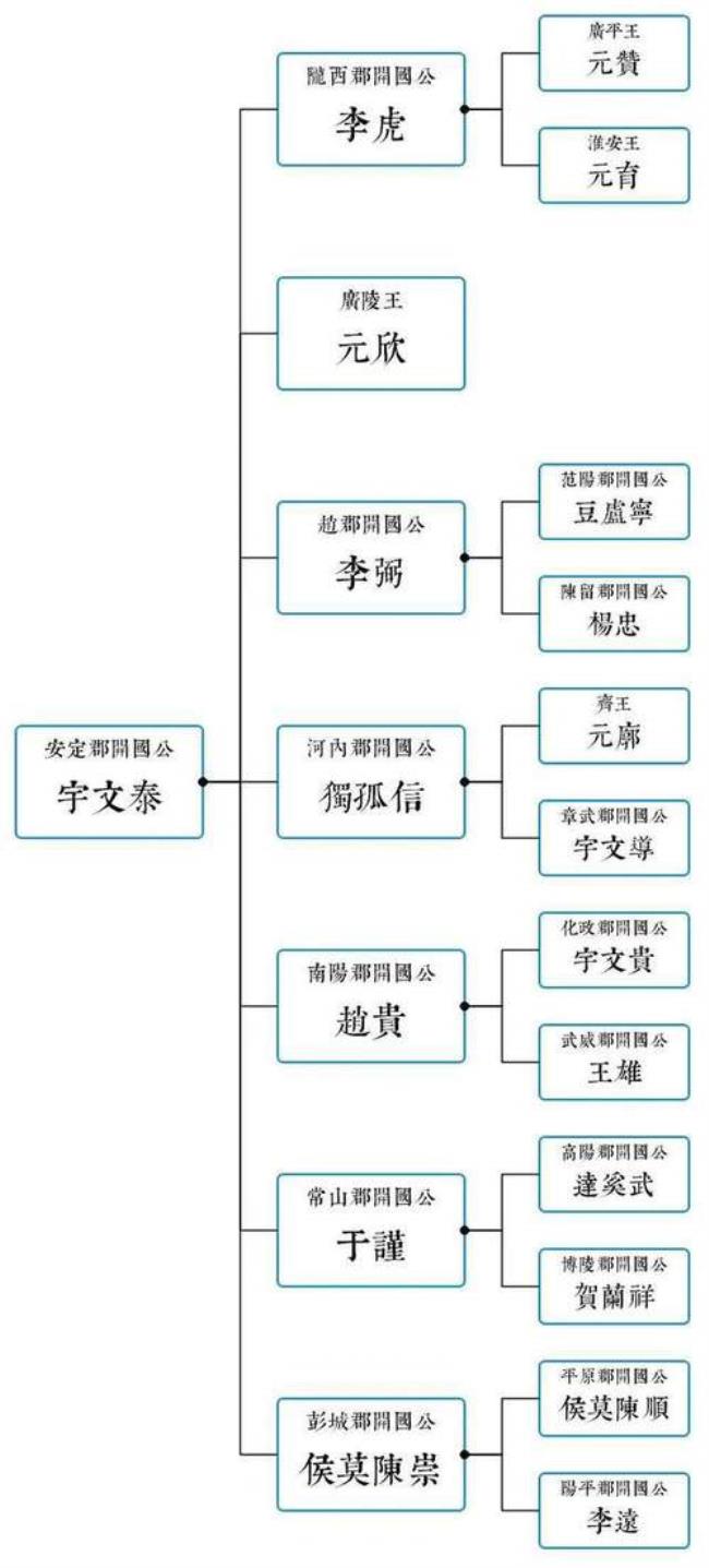 秦朝桓姓将军