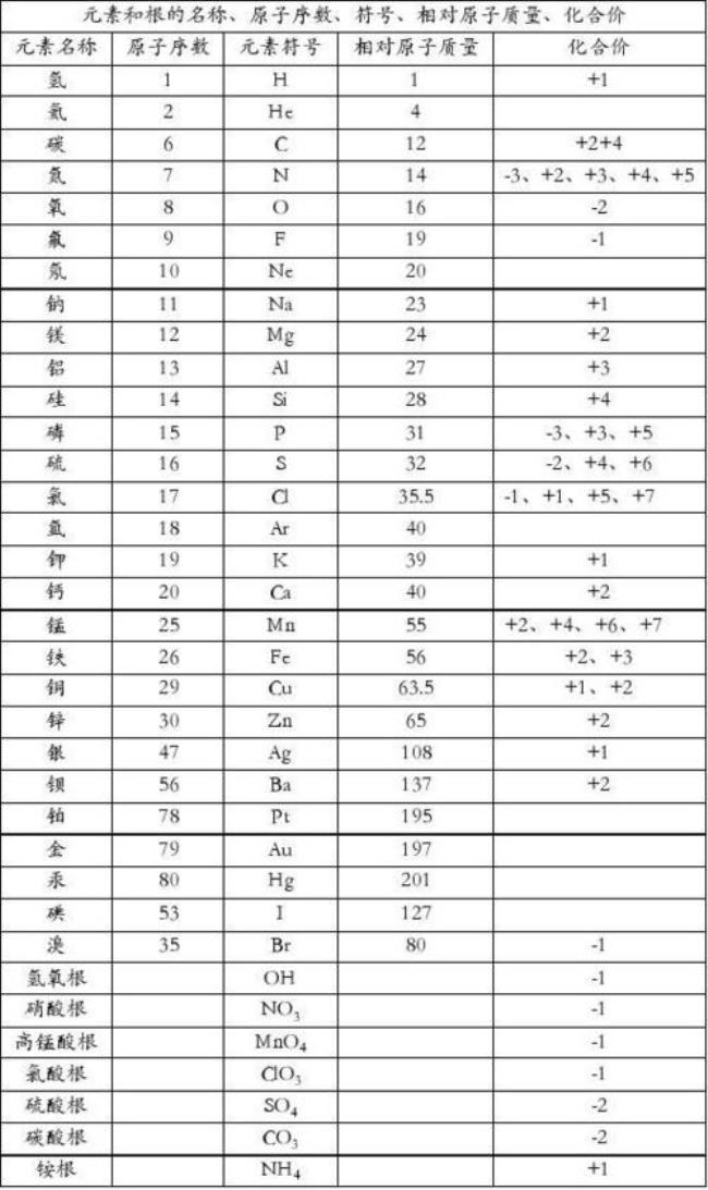 什么是化学式和化合价