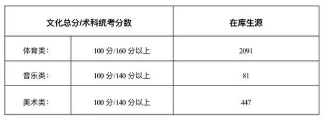 学考成绩复查成功率怎么样