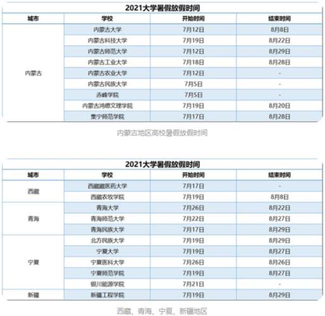 甘肃大学寒假放假时间