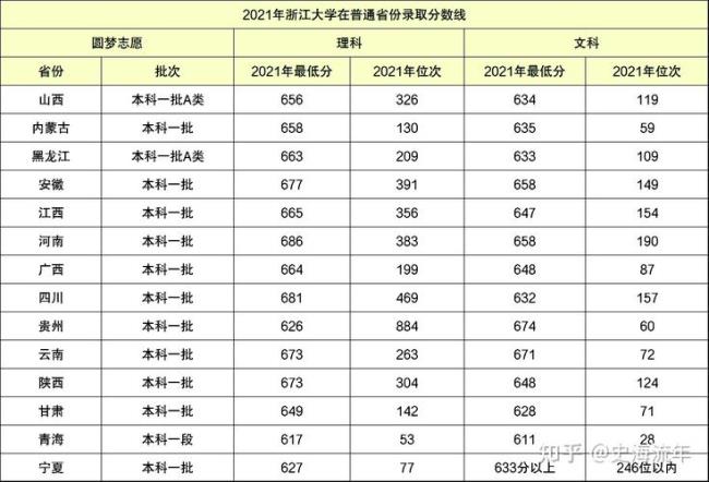 浙大2009各专业的录取分数线