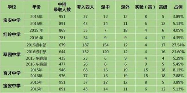 22年中考比21年难吗