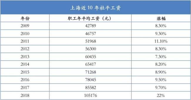 上海社保可以领临时生活补助么