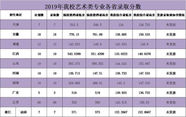 南京财经大学收费标准