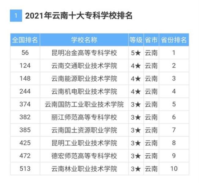 合肥公办五年制大专排名