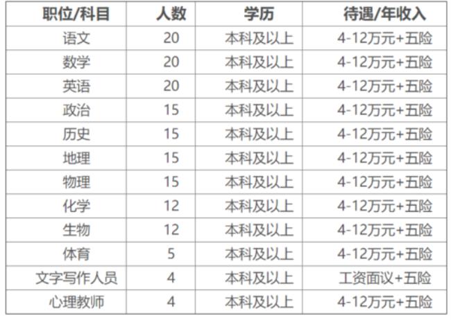 衡水五中一年学费多少