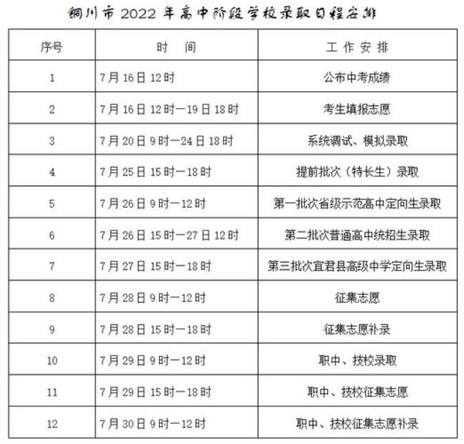 2022陕西中考填报志愿时间