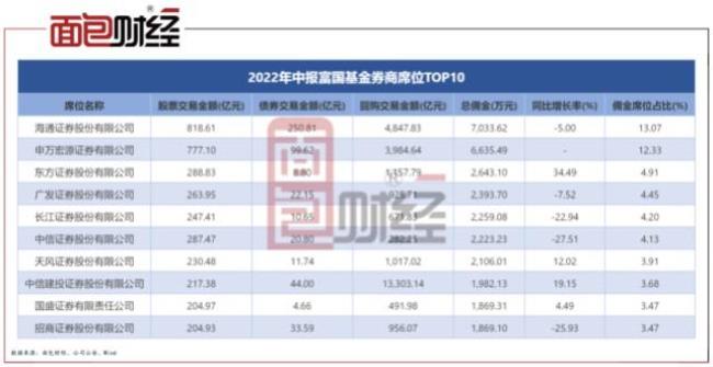 广发华福证券交易收多少佣金