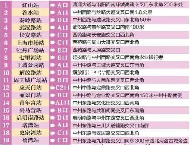 洛阳地铁多坐站了需要补票吗