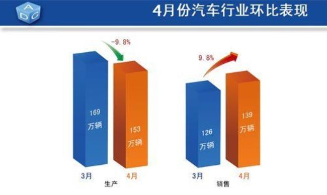 同比和环比的区别举例